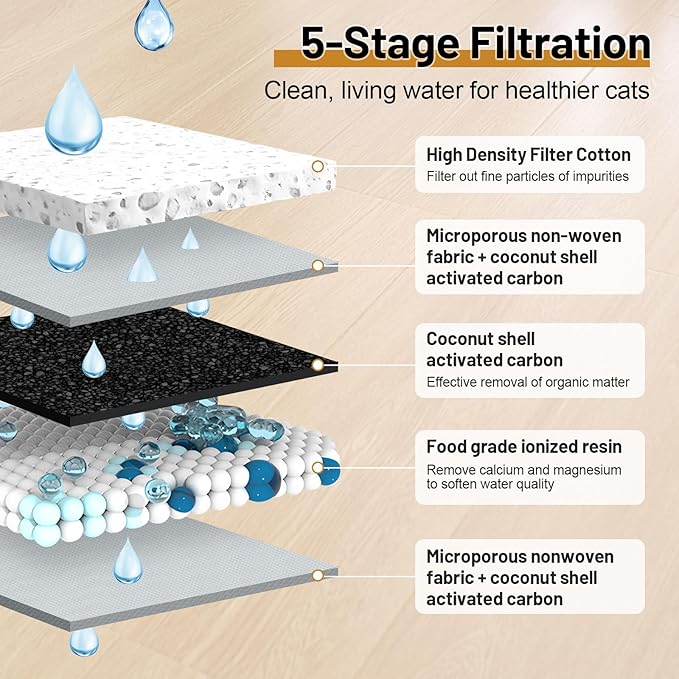 Wireless Cat Water Fountain,42000mAH Battery Operated Cordless Cat Fountain,91OZ/2.6L Automatic Pet Water Dispenser Rechargeable Drinking Fountains with Motion Sensor for Cats and Dogs