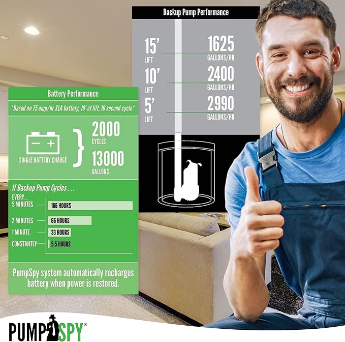 PumpSpy PS2000 WiFi Battery Backup Sump Pump System w/Internet Monitoring & Alerts, Sump Pump Battery Backup That Connects to 24/7 Remote Monitoring Service, Compatible w/PumpSpy App