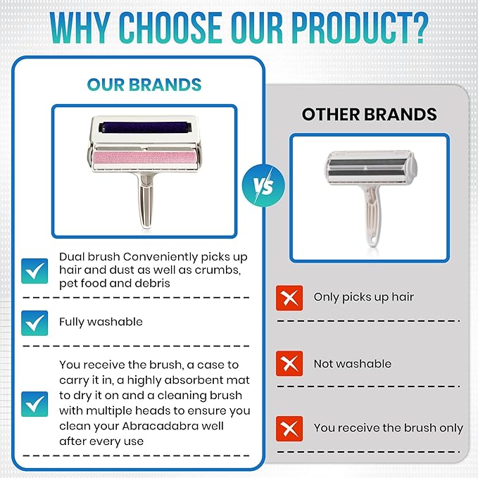 Duna Abracadabra Washable Dual Roller Pet Hair Remover – Original Size Reusable Lint Roller for Cat & Dog Hair on Furniture, Couch, Carpet, Car, Rugs & Bedding – Portable, Eco-Friendly