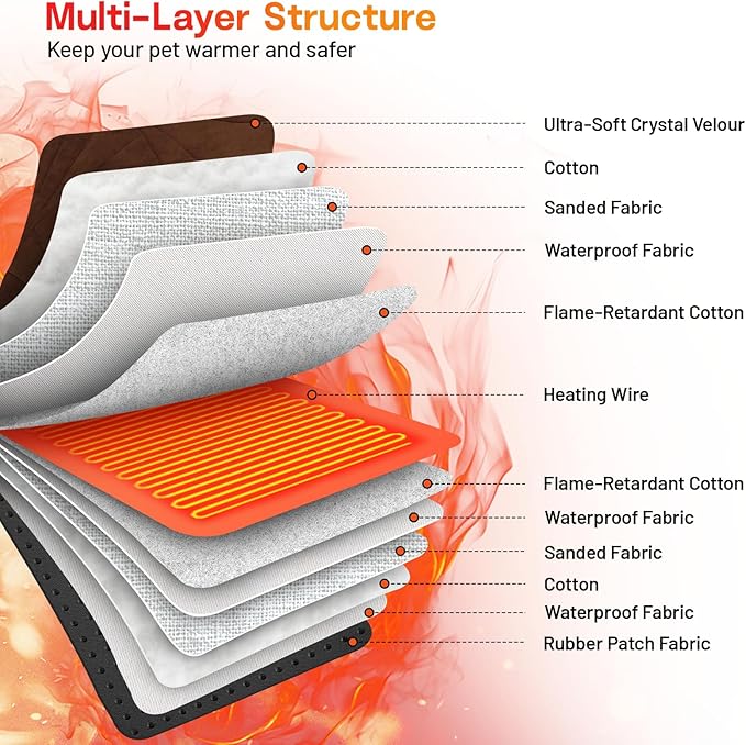 Extra Large Dog Heating Pad with Washable Cover, Soft Plush Pet Heating Pad with 9 Adjustable Temperature, Timer, Chew-Resistant Cord, Waterproof Electric Heated Pet Bed for Dogs, Multi-Pets