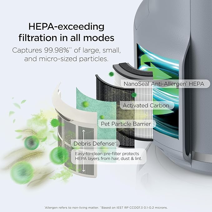 Shark Air Purifier for Home, NeverChange Compact Pro, for Bedroom, Nursery, Home Office, Dorm, HEPA-Exceeding Filter, Captures Pollutants, Pet Dander, Dust, Odor, Smoke, and More, HP071BRN, Winter Fog