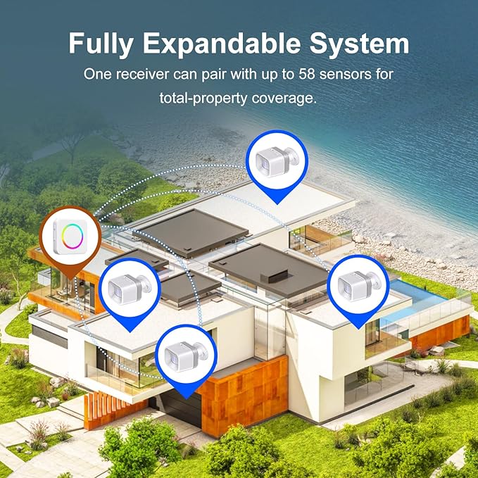 Wireless Motion Sensor Door Chime for Business Entry & Home Security - 500ft Range Motion Detector Alarm, 58 Tunes, 5 Volume Levels, LED Flash - Doorbell Alert for Office, Store, Elderly