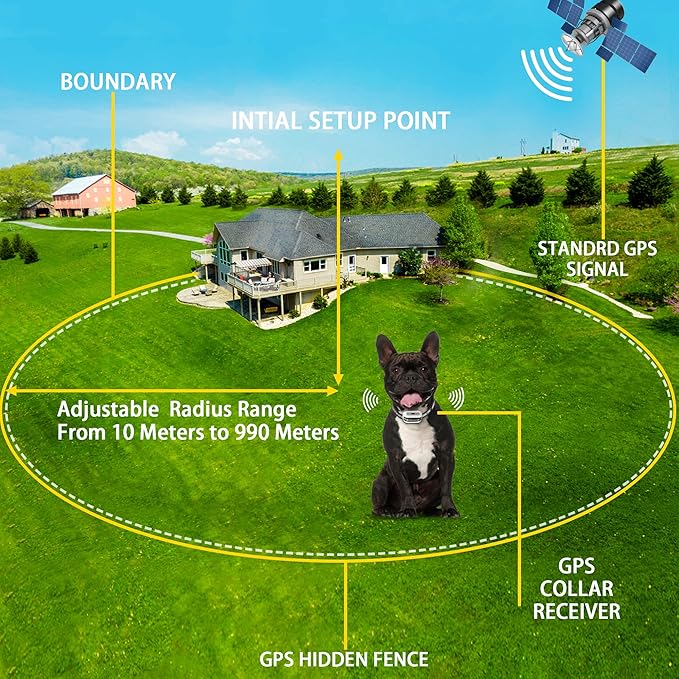 GPS Wireless Dog Fence System, Electric Satellite Technology Pet Containment System by GPS Signal for Dogs and Pets with Waterproof & Rechargeable Collar Receiver, Container Boundary (White)
